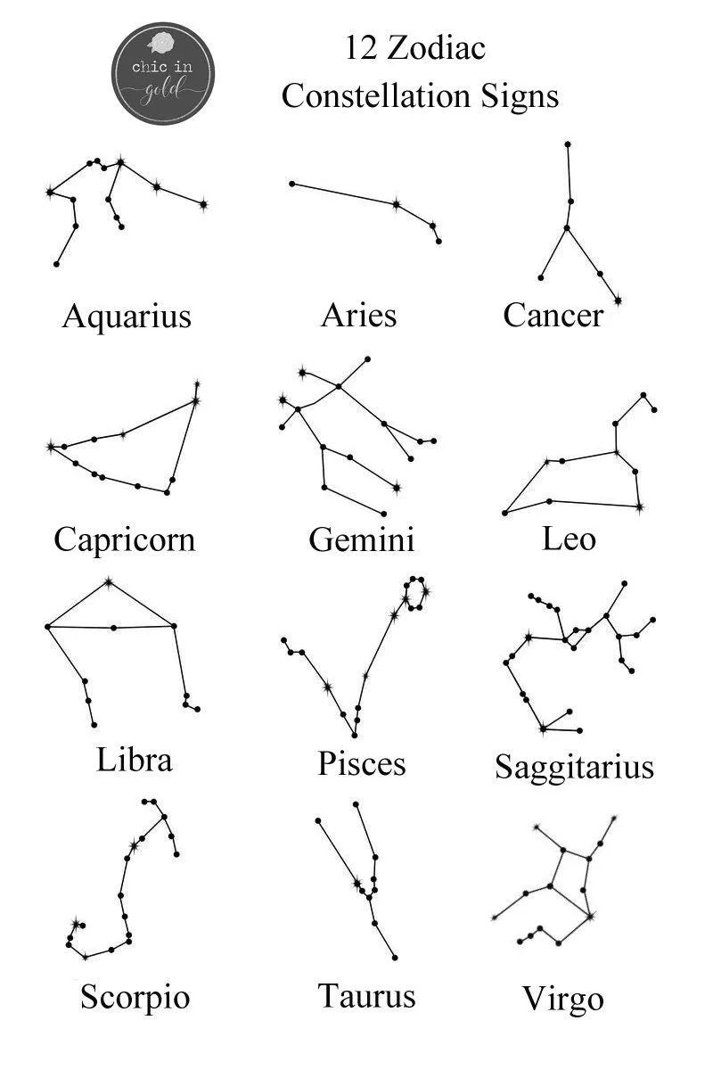 Zodiac Constellation Bracelet - CG336B. Starts at